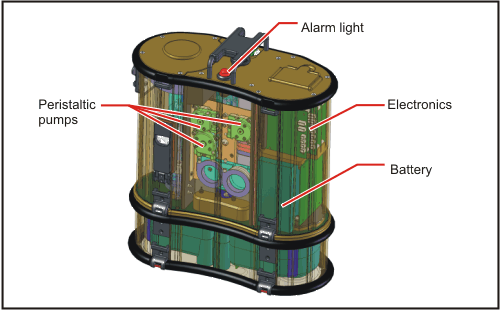 Rear view illustration of BioHawk components