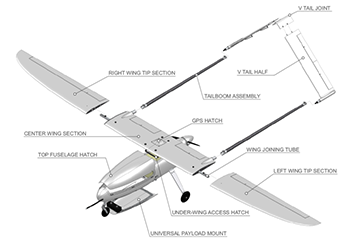 Figure 6: UAV airframe views.